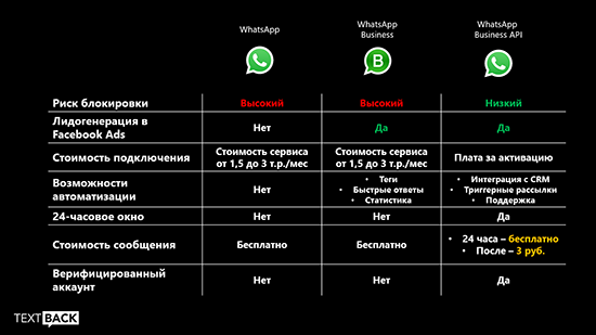 Чем отличается whatsapp от whatsapp