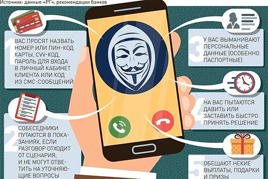 Основные виды мошенничества через WhatsApp